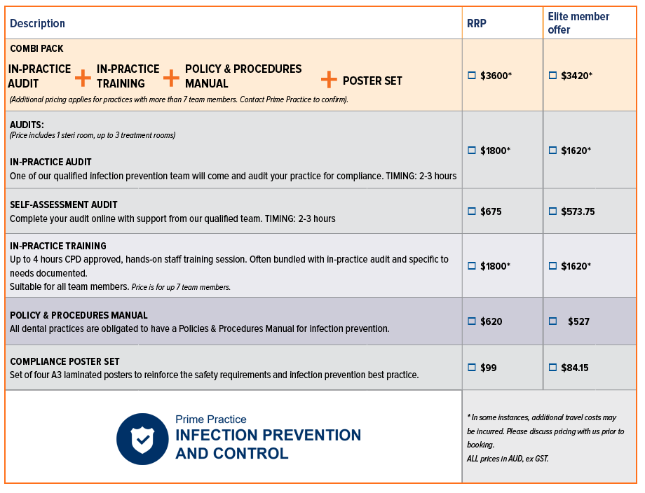 Prime Practice Compliance - Pricing